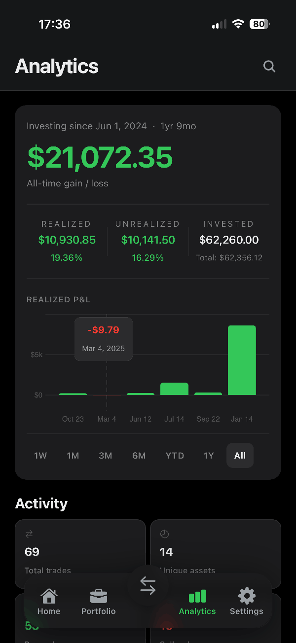 Analytics screen of the Modern Money app